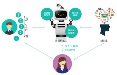 人工智能浪潮下，傳統金融的籌碼與未來