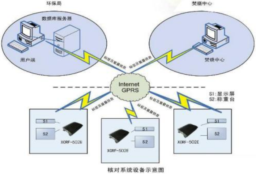 RFID醫(yī)療垃圾處理追溯管理系統(tǒng) 信息技術(shù)咨詢服務(wù)的關(guān)鍵價(jià)值