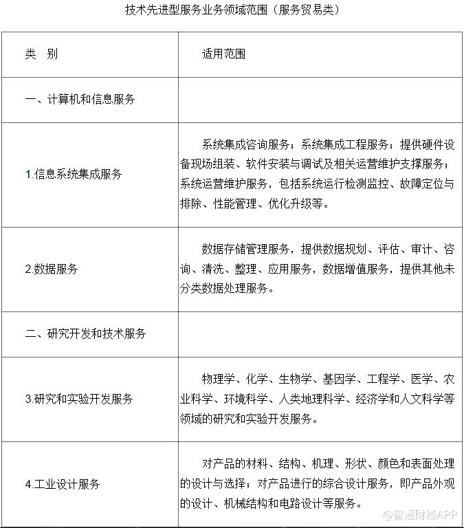 減稅賦能 服務(wù)貿(mào)易與信息技術(shù)迎來(lái)15%優(yōu)惠稅率新時(shí)代