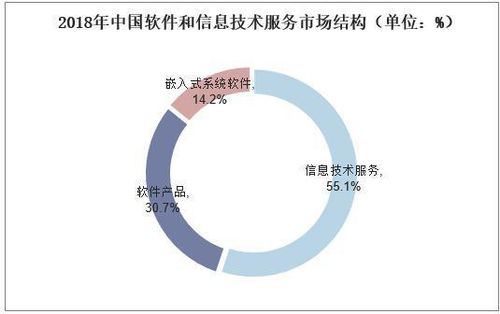全球及中國(guó)軟件開(kāi)發(fā)行業(yè)市場(chǎng)現(xiàn)狀與競(jìng)爭(zhēng)格局分析