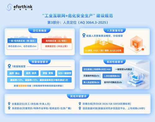 數字化轉型浪潮下，信息技術咨詢服務的價值重塑與未來趨勢